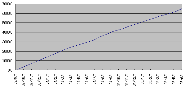 graph20050601.GIF